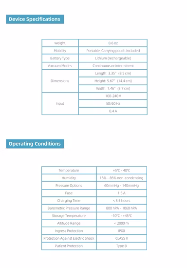 PVA Dressing Kit for Wound Care